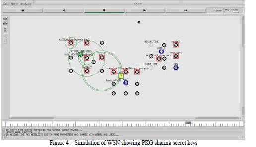 Attack Resilient Dynamic Key